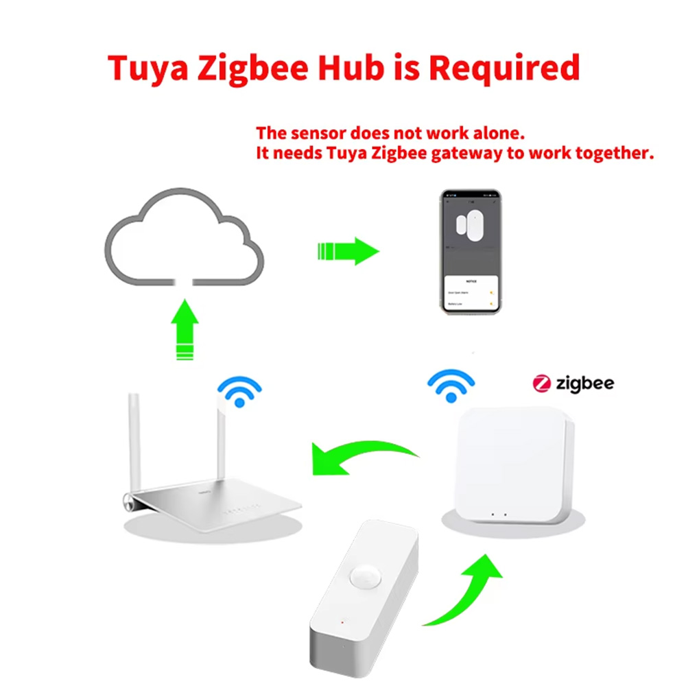 Smart PIR Motion Sensor WiFi Z - Home Improvement And Hardware recension och pris