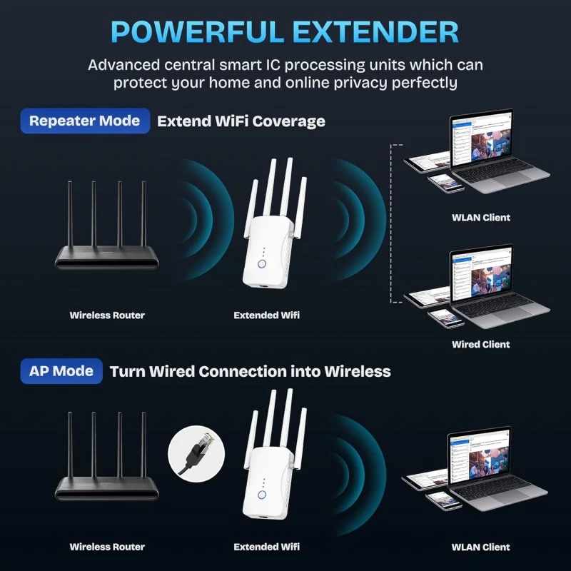 1200Mbps Dual Band WiFi Repeat - Home Improvement And Hardware recension och pris
