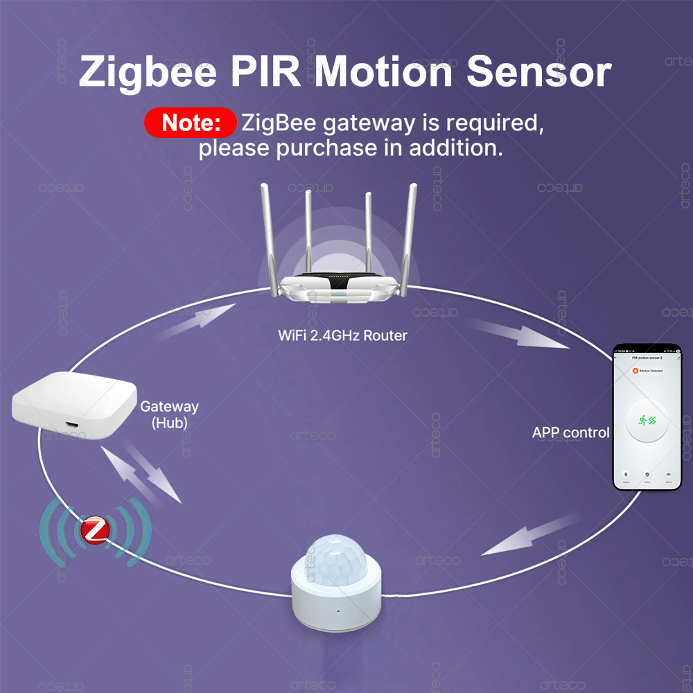 Zigbee 3.0 Mini PIR Motion Sen - Home Improvement And Hardware recension och pris